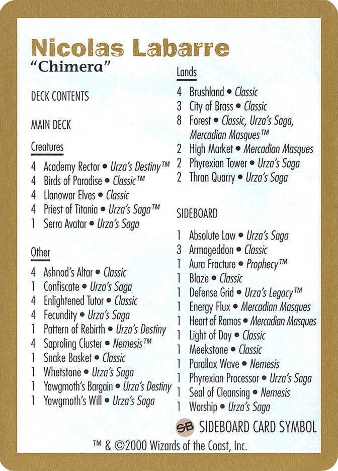 Nicolas Labarre Decklist [World Championship Decks 2000] | Good Games Cannington